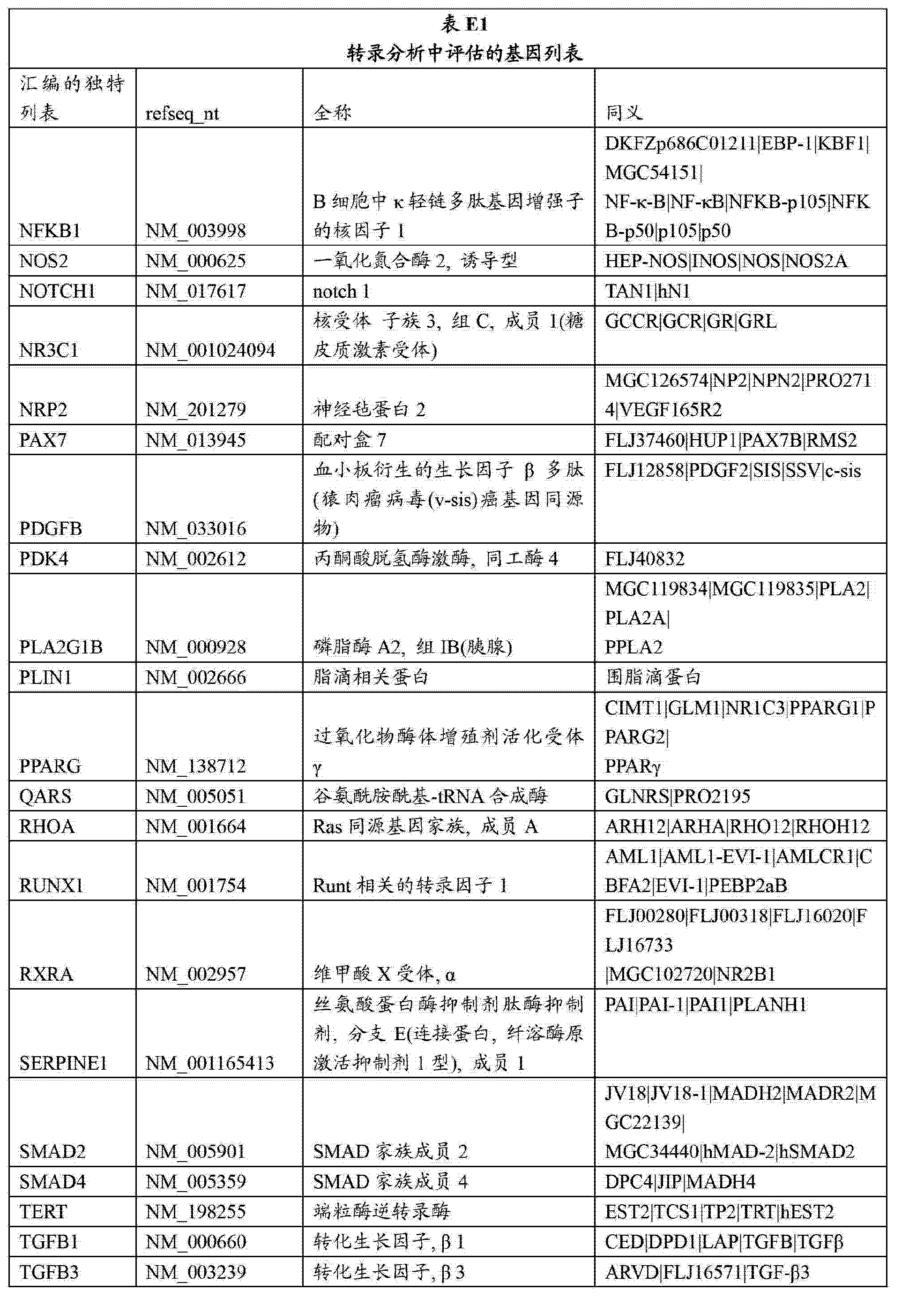 CN A Innovative discovery of therapeutic diagnostic and CN A Innovative discovery of therapeutic diagnostic and antibody positions to protein fragments of valyl tRNA synthetases Google
