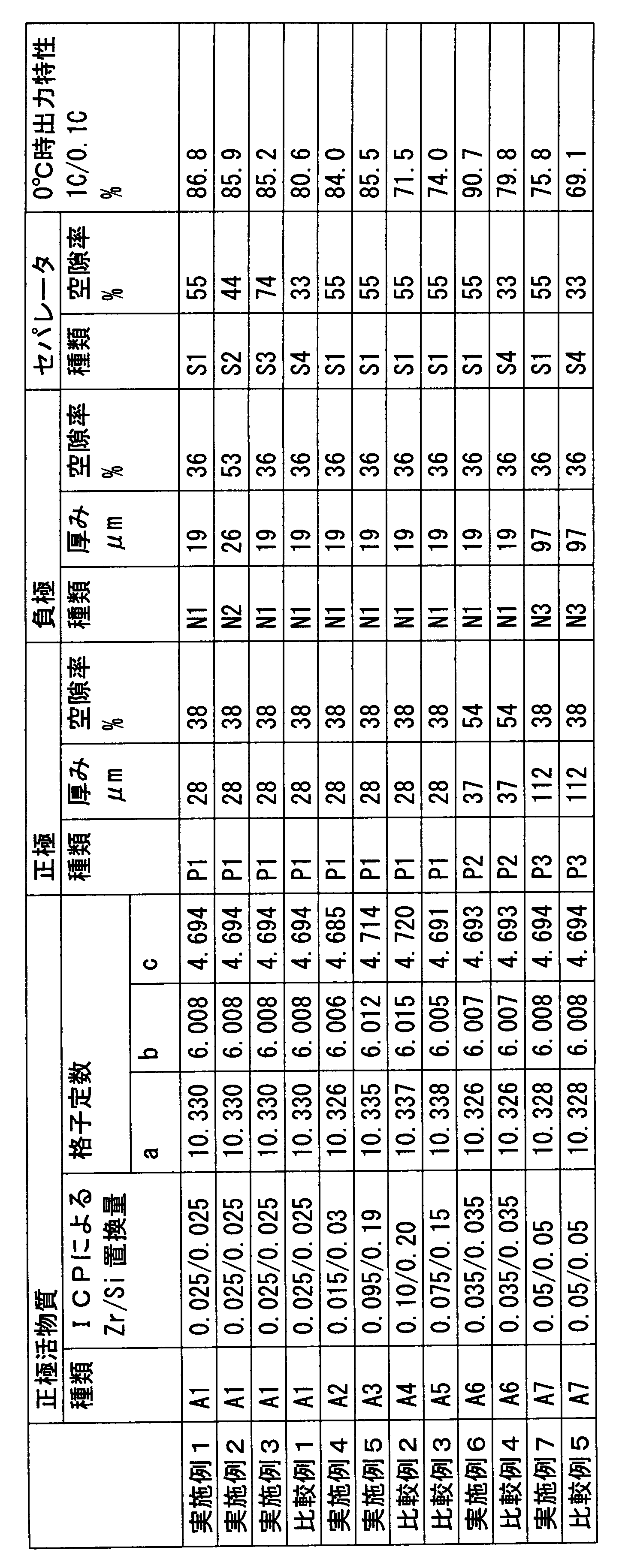 Figure JPOXMLDOC01-appb-T000002
