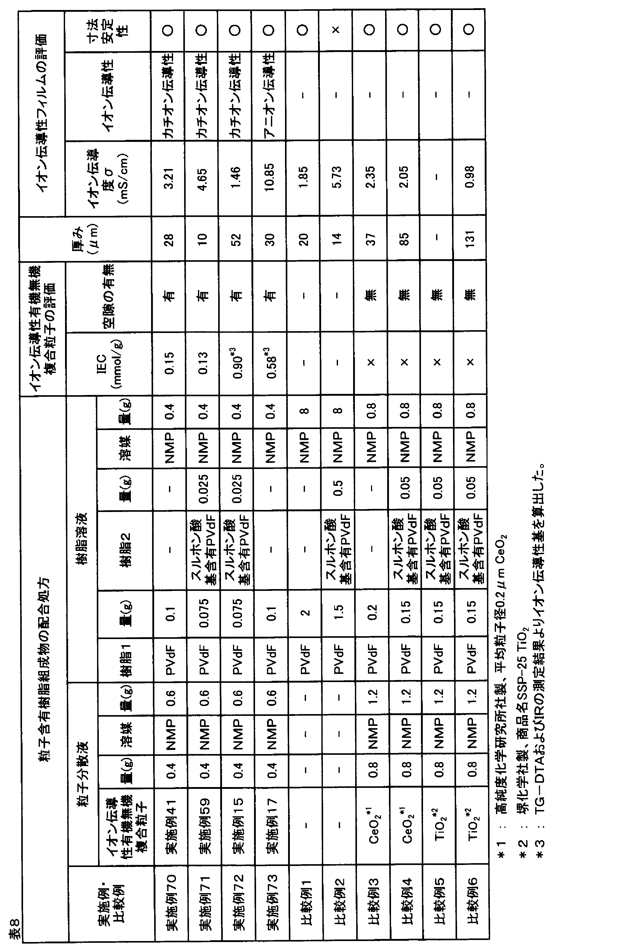 Figure JPOXMLDOC01-appb-T000008