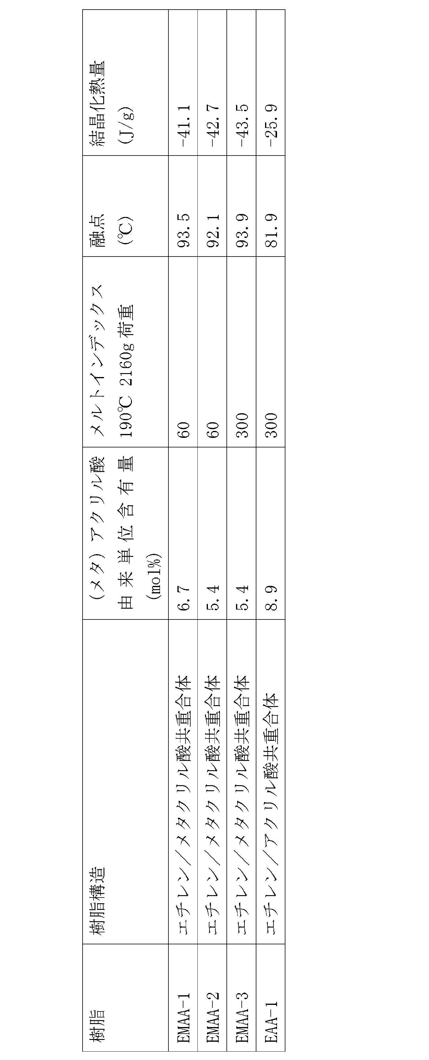 Figure JPOXMLDOC01-appb-T000002