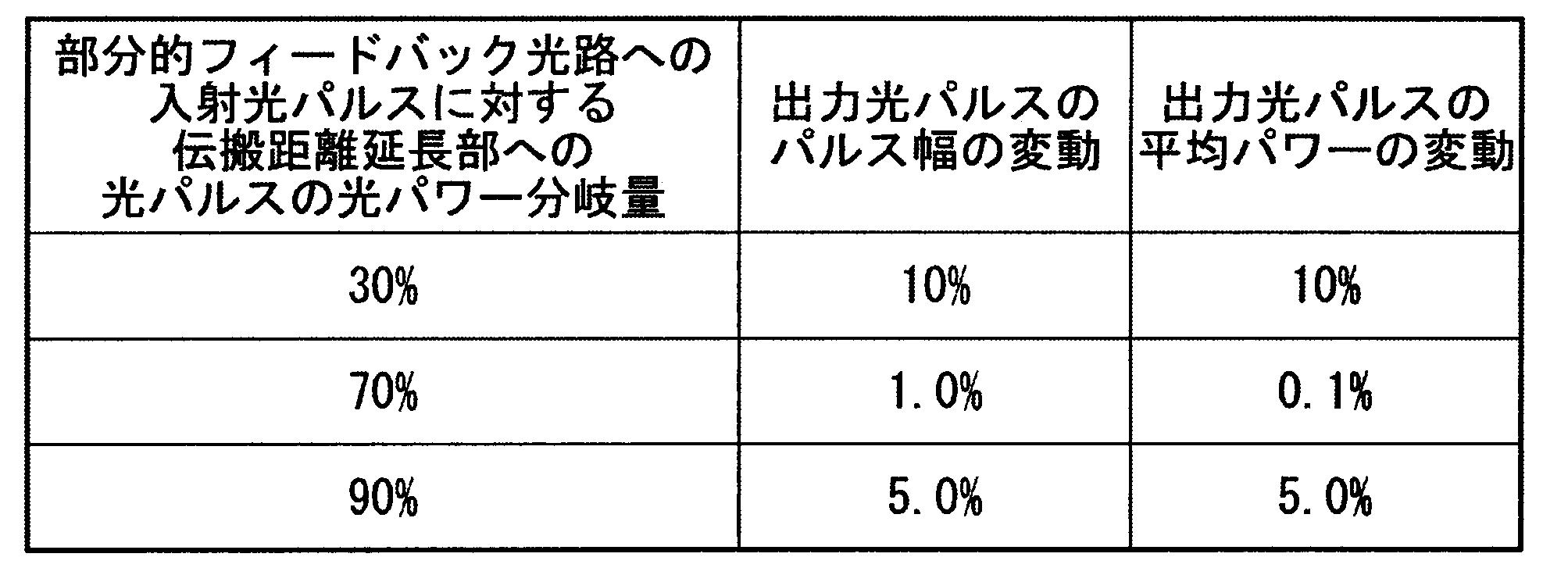 Figure JPOXMLDOC01-appb-T000002