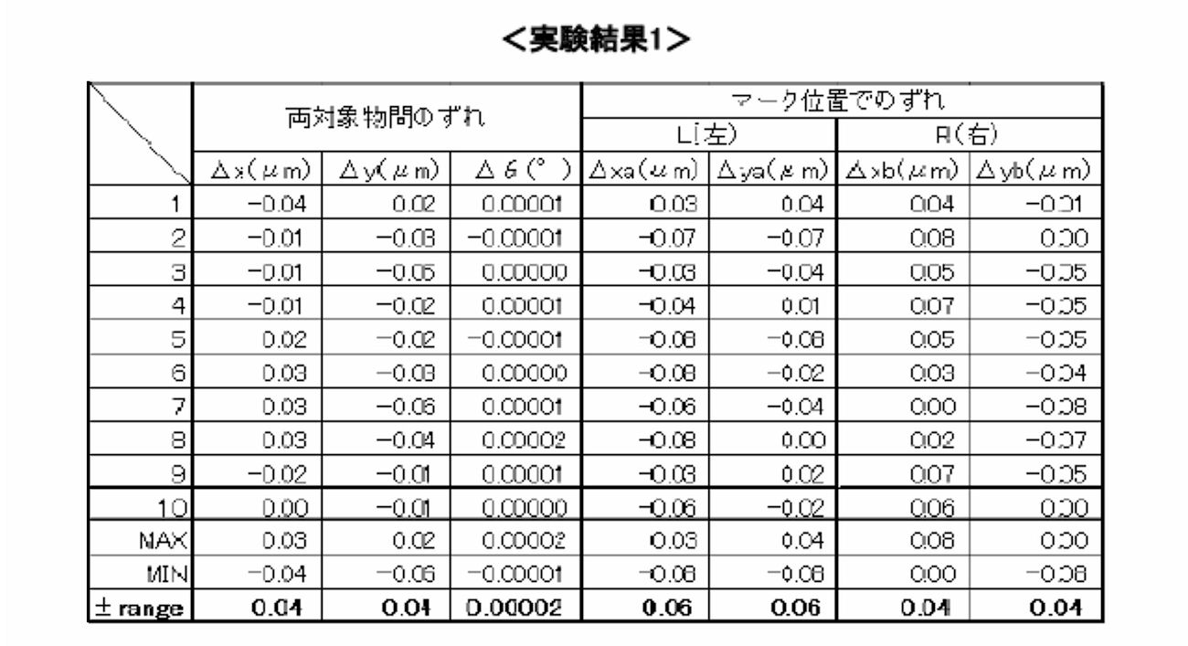 Figure JPOXMLDOC01-appb-T000001