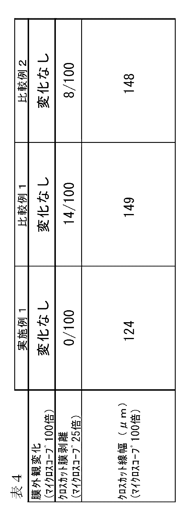 Figure JPOXMLDOC01-appb-T000004