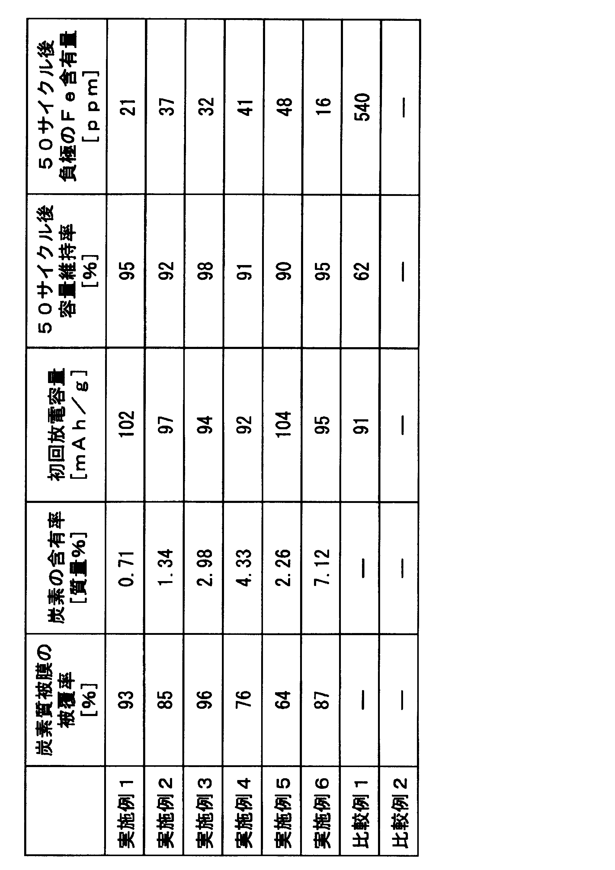 Figure JPOXMLDOC01-appb-T000002