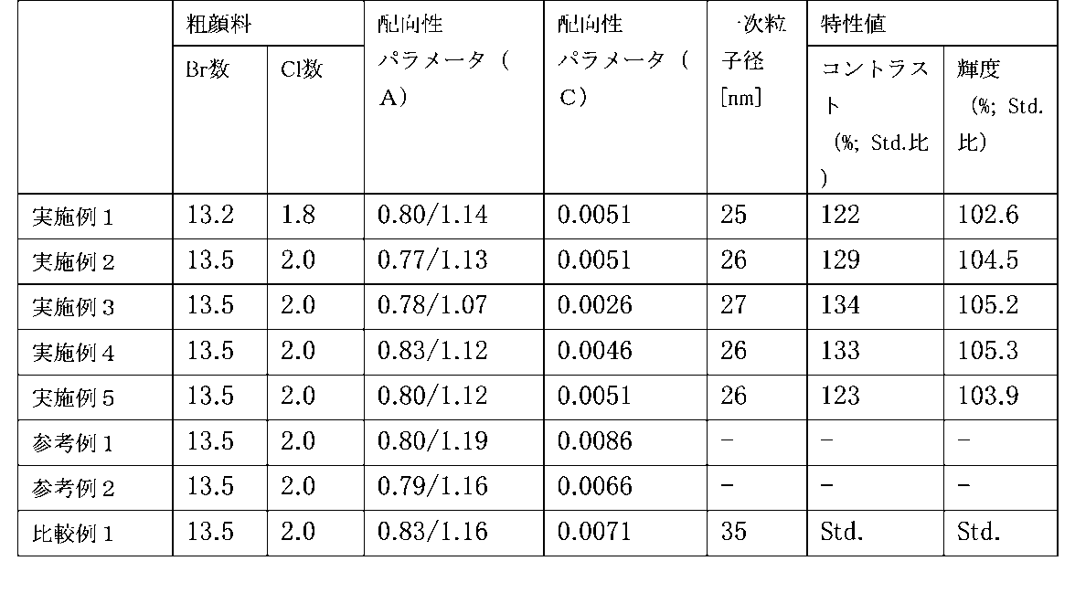 Figure JPOXMLDOC01-appb-T000002