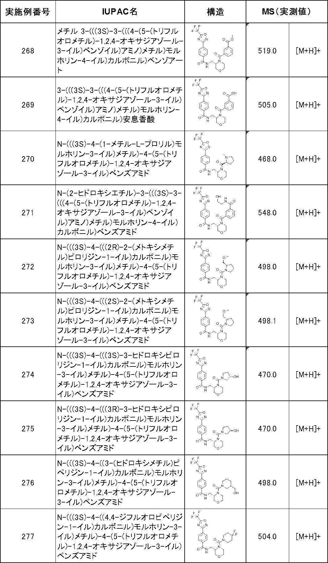 Figure JPOXMLDOC01-appb-T000038
