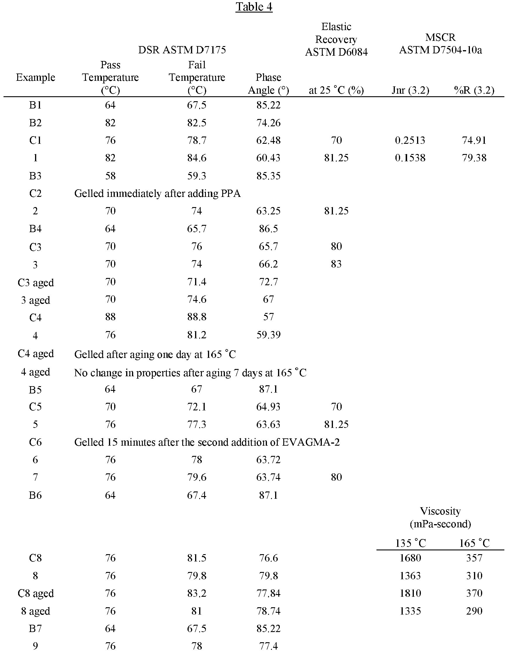 Figure imgb0002