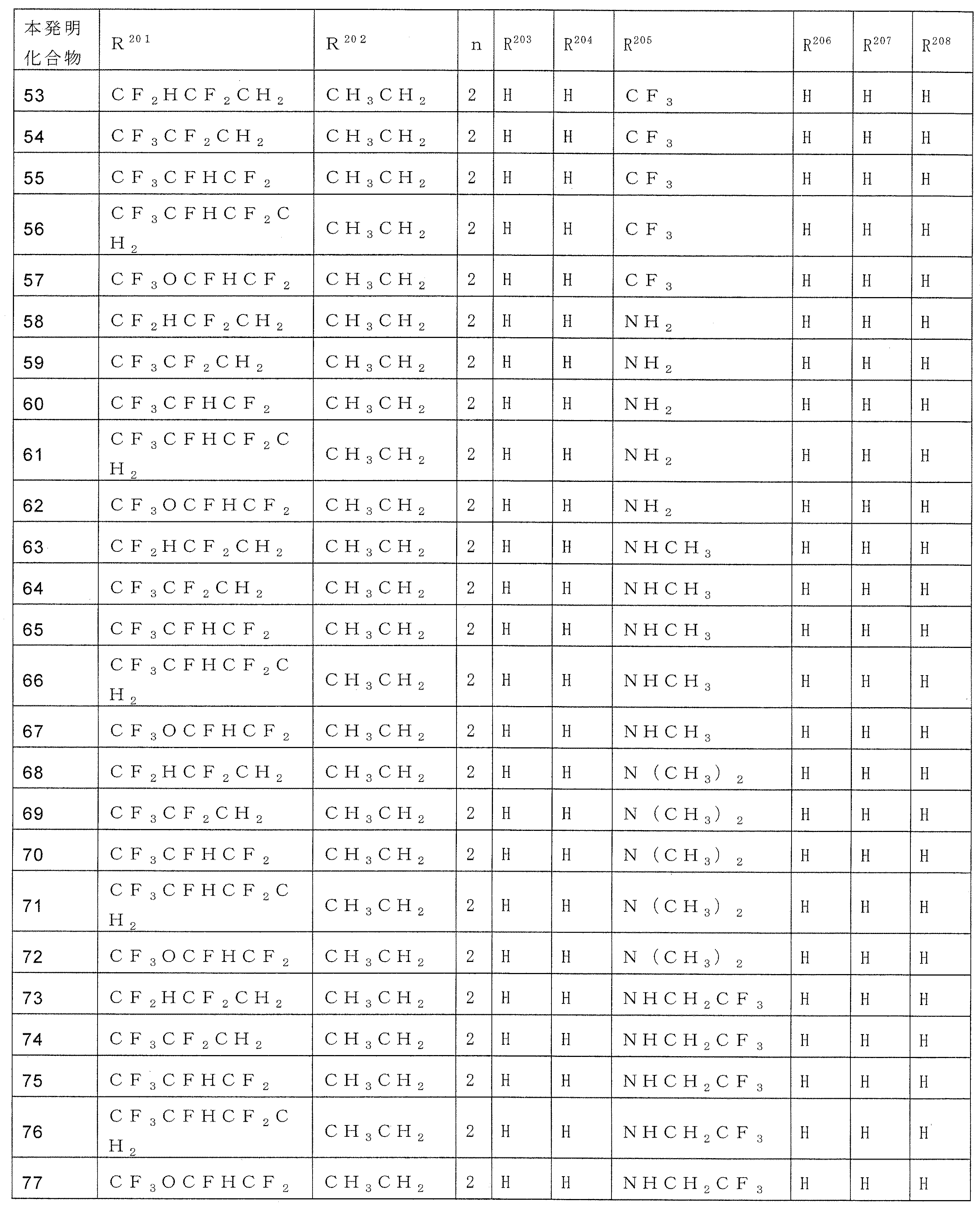 Figure JPOXMLDOC01-appb-T000138