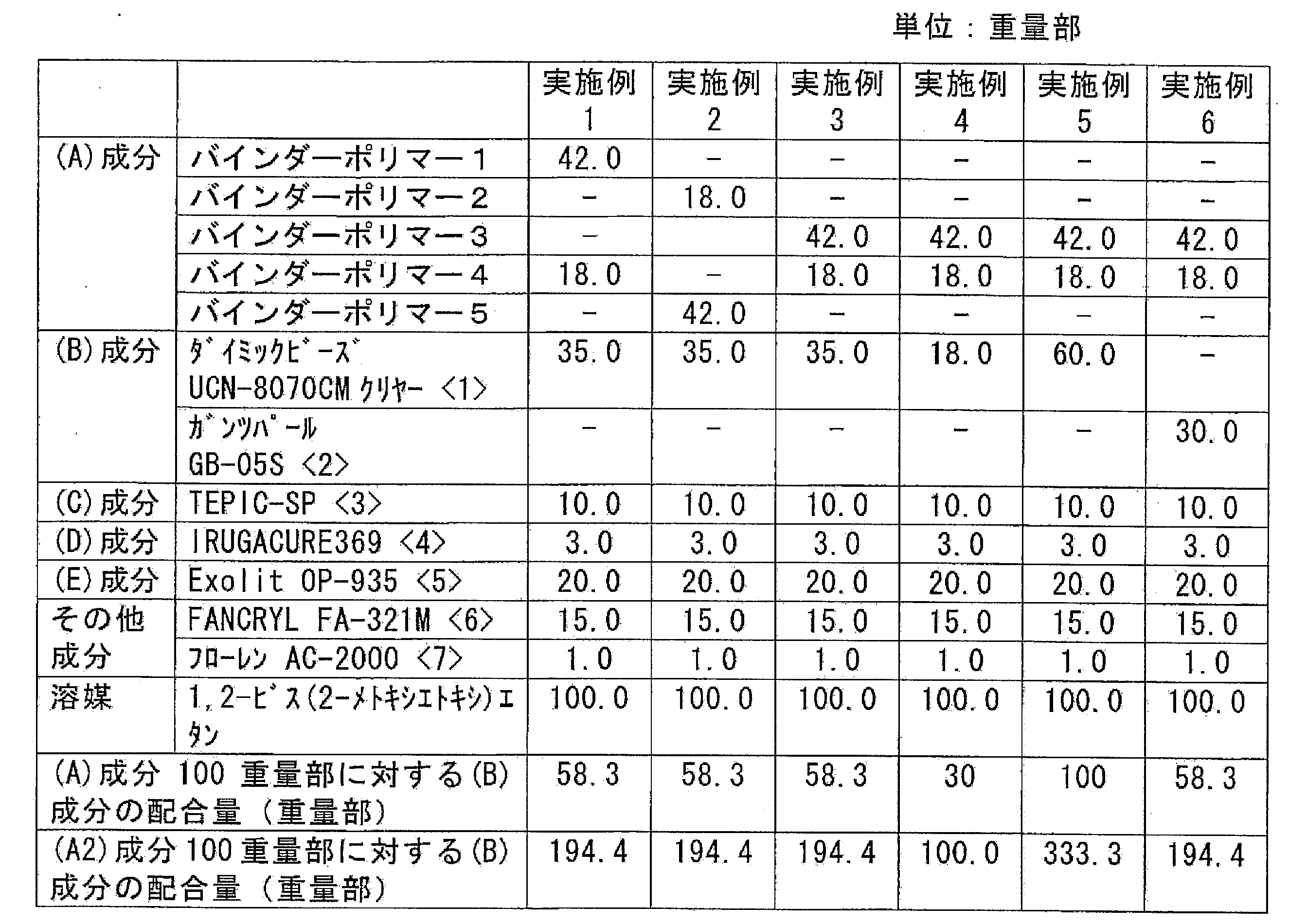 Figure JPOXMLDOC01-appb-T000015
