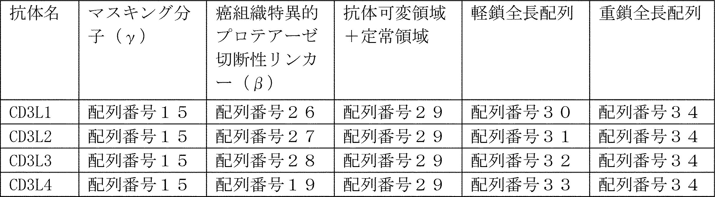 Figure JPOXMLDOC01-appb-T000002