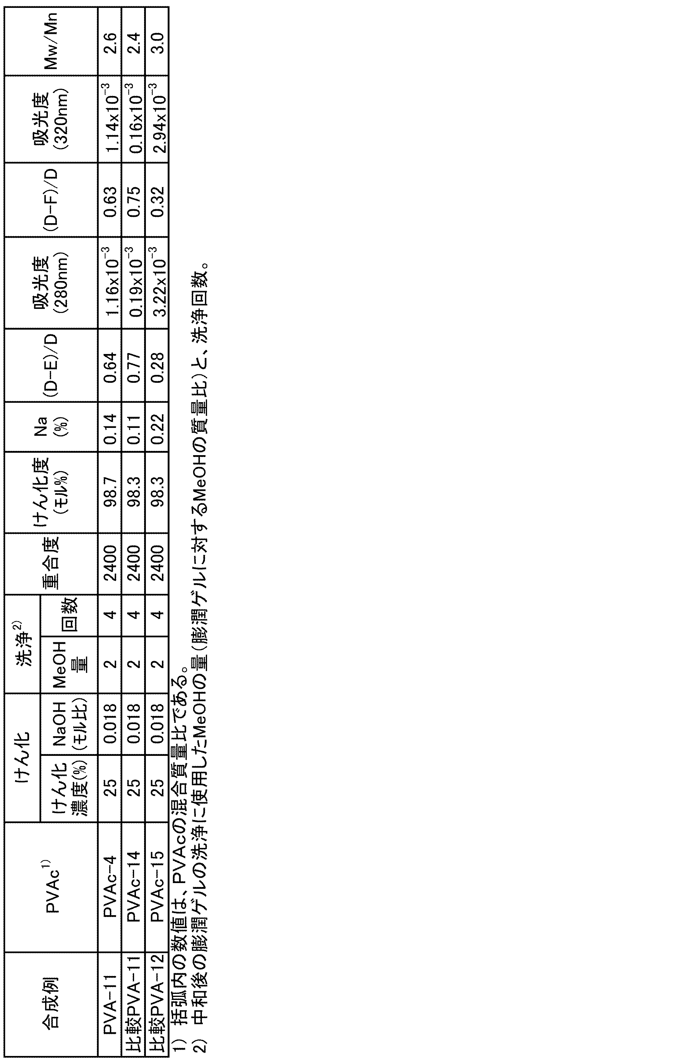 Figure JPOXMLDOC01-appb-T000005