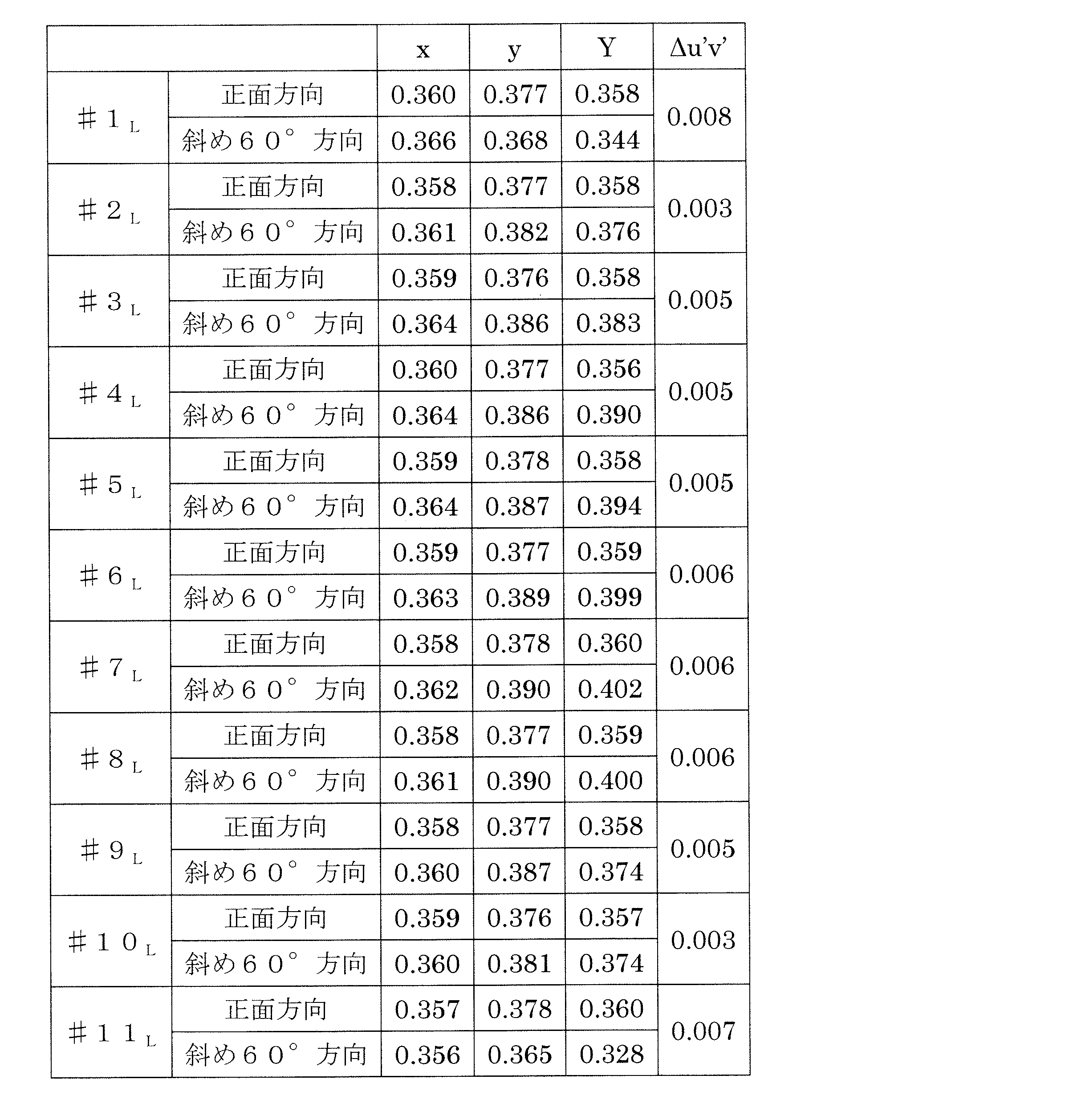 Figure JPOXMLDOC01-appb-T000010