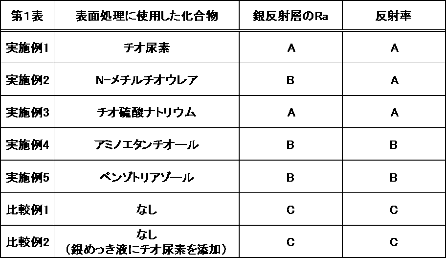 Figure JPOXMLDOC01-appb-T000006