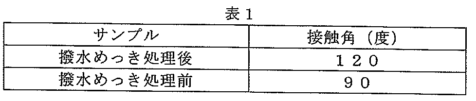 Figure JPOXMLDOC01-appb-T000001