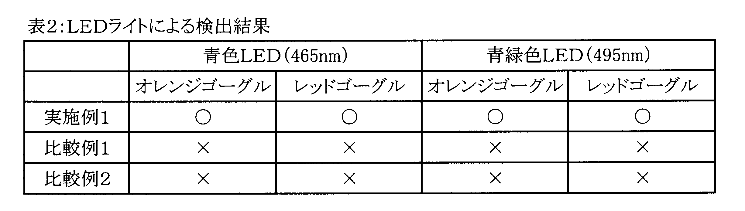 Figure JPOXMLDOC01-appb-T000002