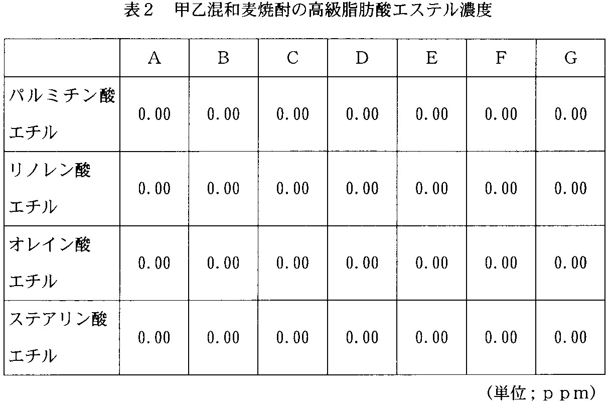 Figure JPOXMLDOC01-appb-T000002