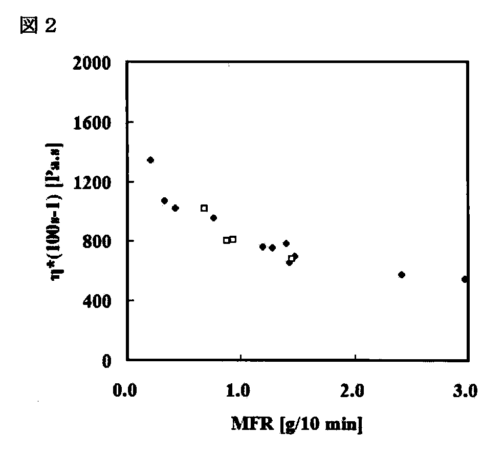 Wo2012002555a1 エチレン A オレフィン共重合体 Google Patents
