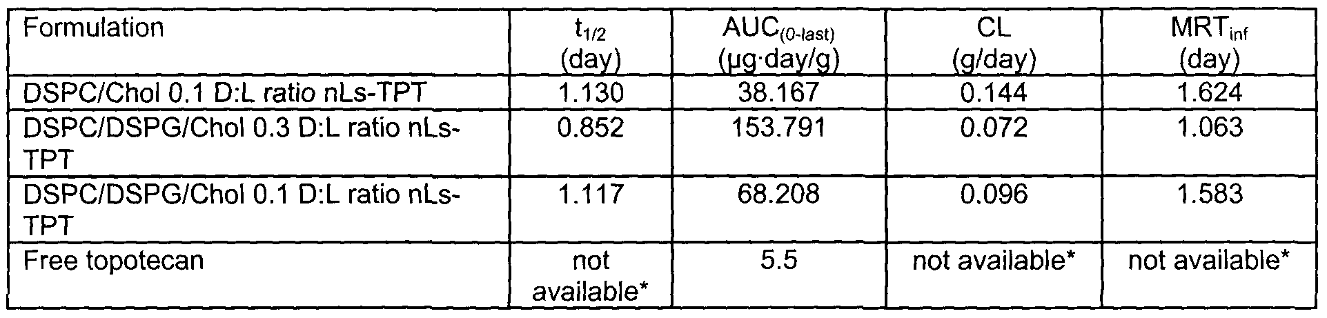 Figure imgf000030_0001