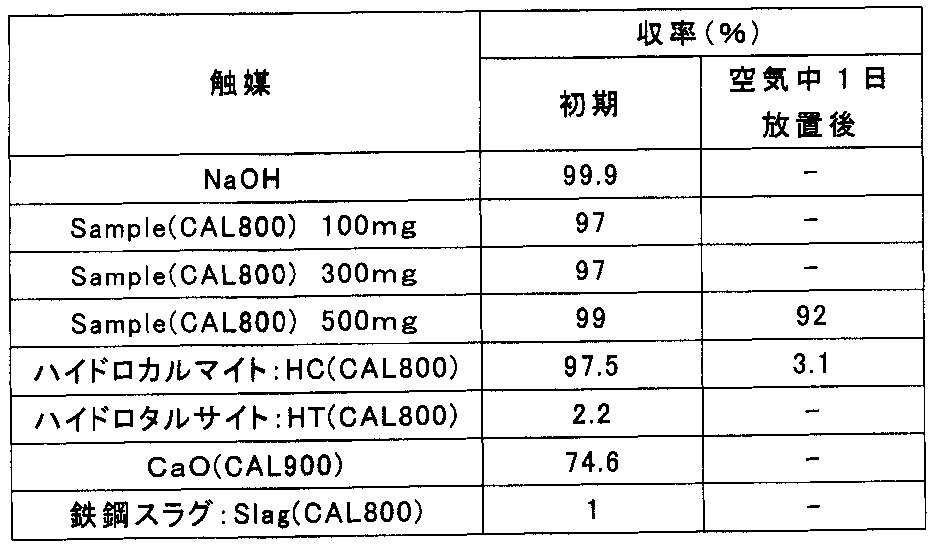 Figure JPOXMLDOC01-appb-T000006