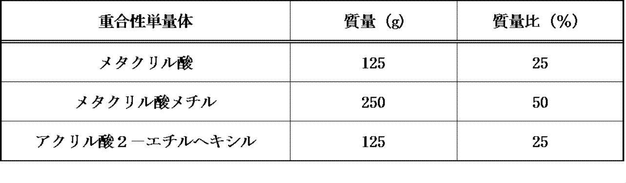 Figure JPOXMLDOC01-appb-T000005
