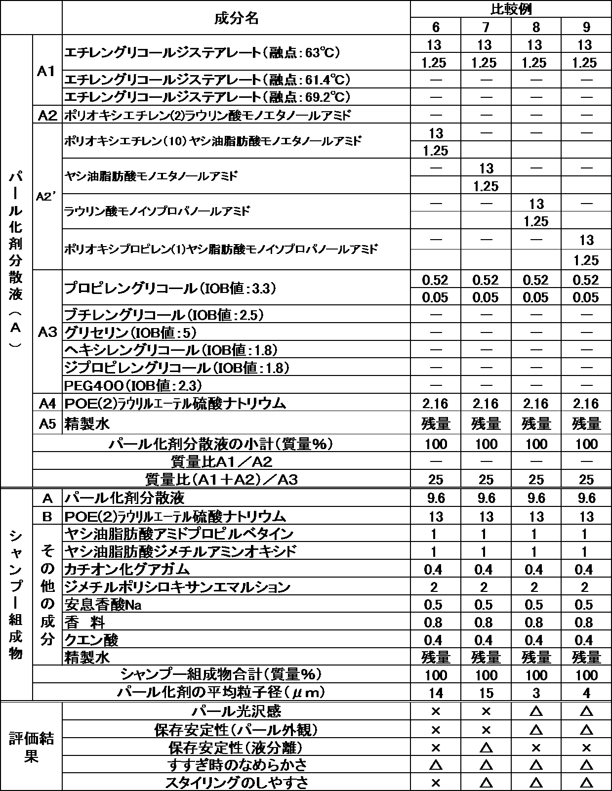 Figure JPOXMLDOC01-appb-T000008