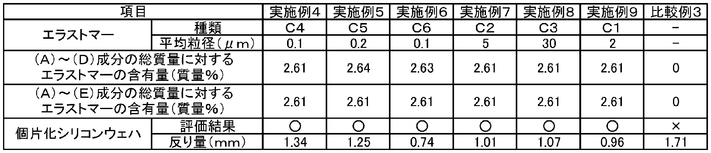 Figure JPOXMLDOC01-appb-T000003
