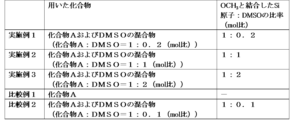 Figure JPOXMLDOC01-appb-T000027
