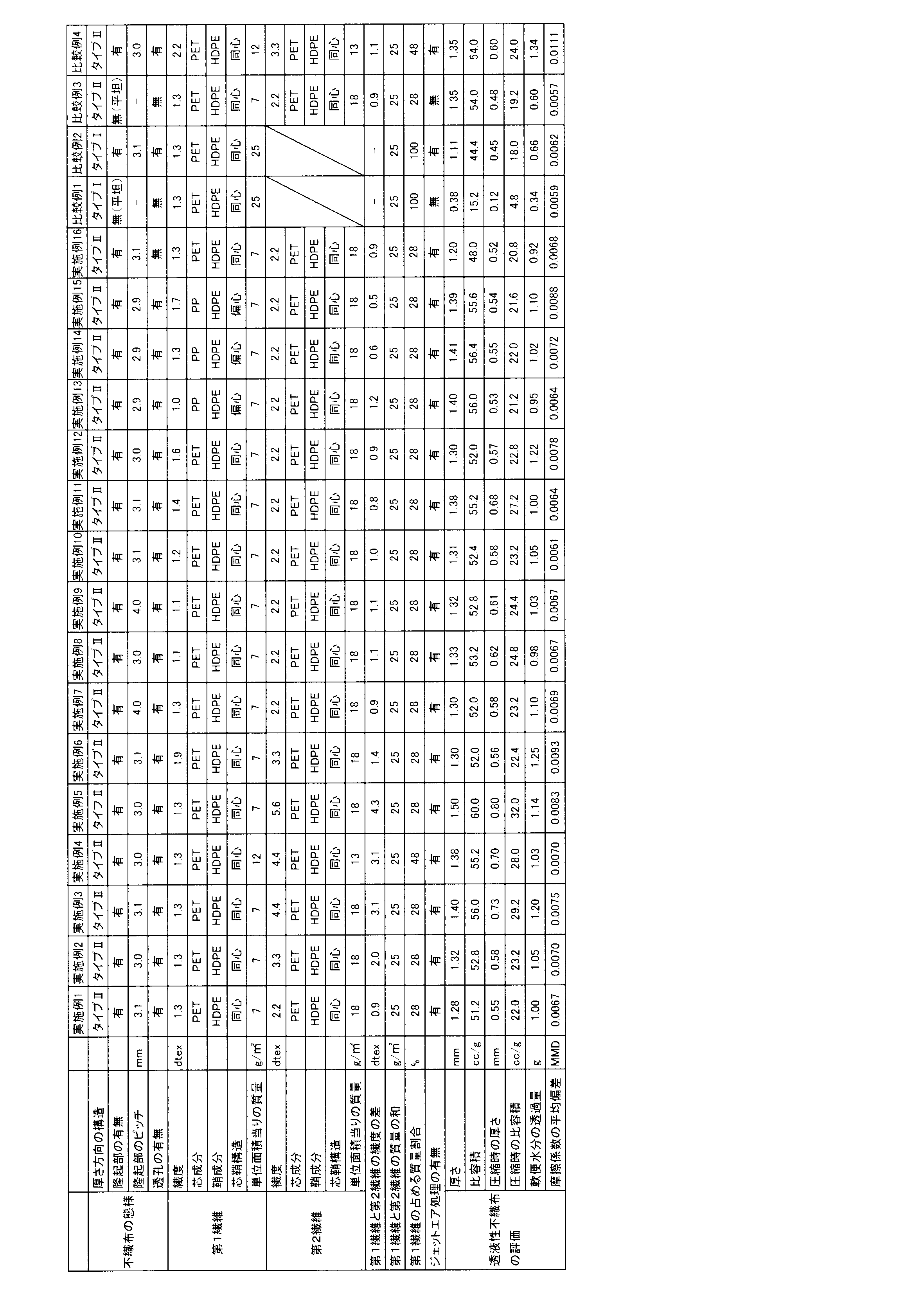 Figure JPOXMLDOC01-appb-T000001