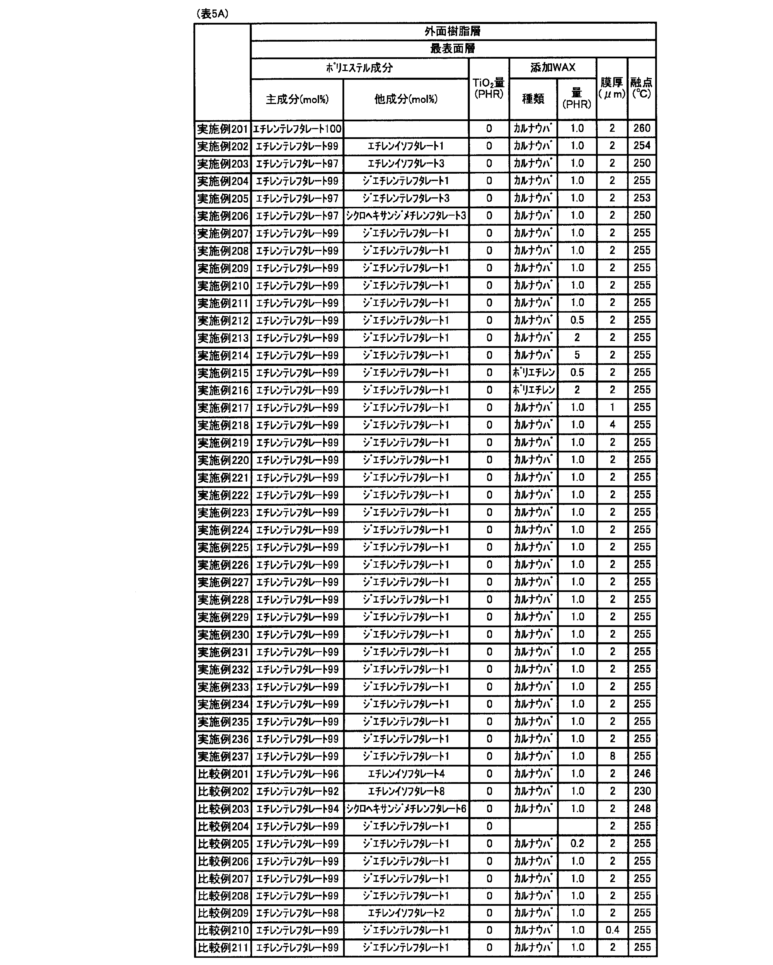 Figure JPOXMLDOC01-appb-T000009