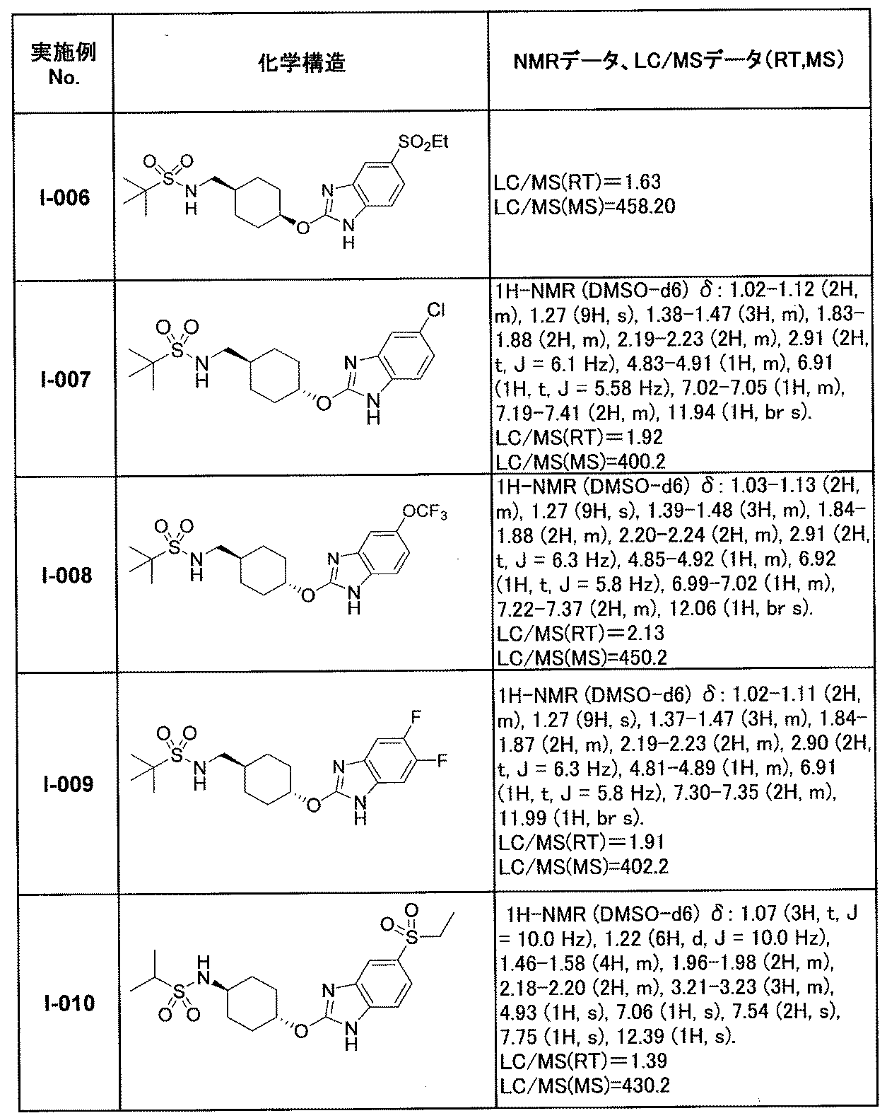 Figure JPOXMLDOC01-appb-T000059