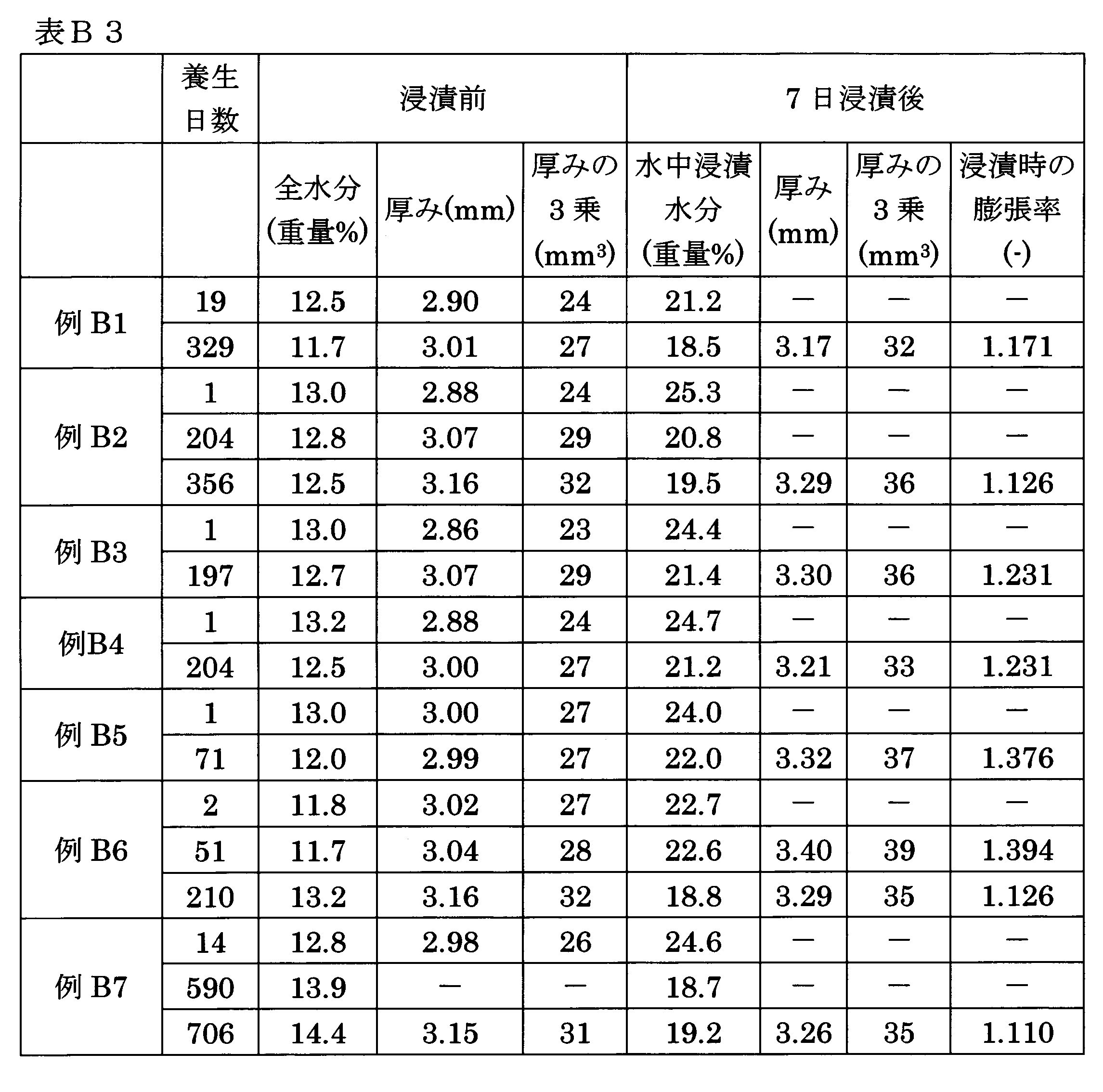 Figure JPOXMLDOC01-appb-T000012