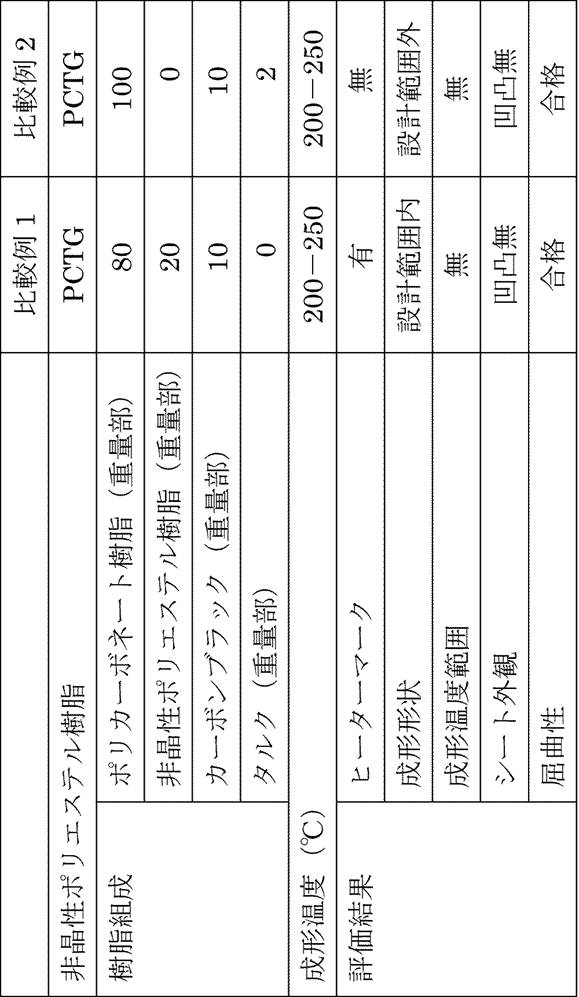 Figure JPOXMLDOC01-appb-T000004