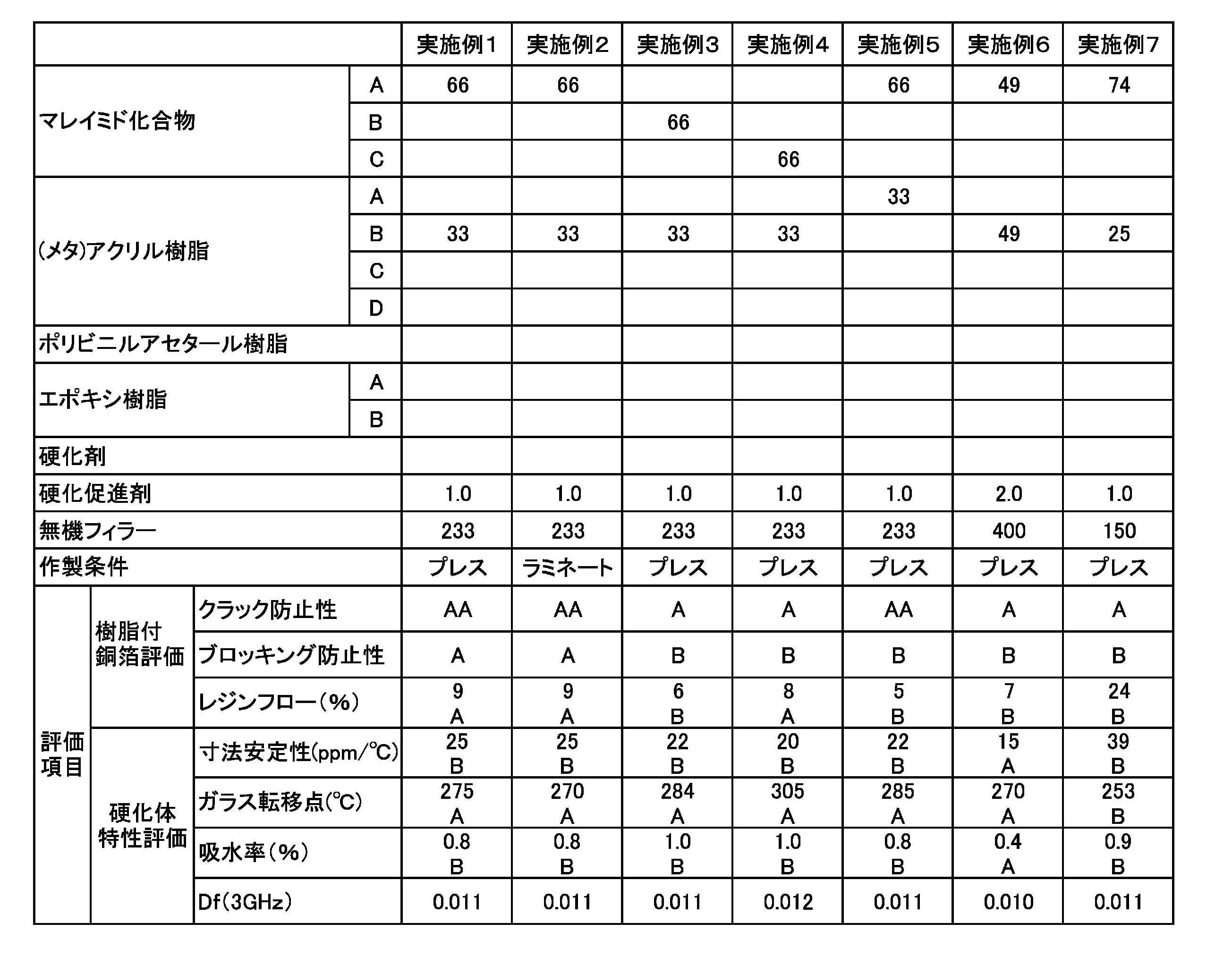 Figure JPOXMLDOC01-appb-T000002