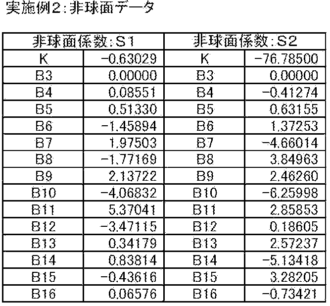 Figure JPOXMLDOC01-appb-T000006