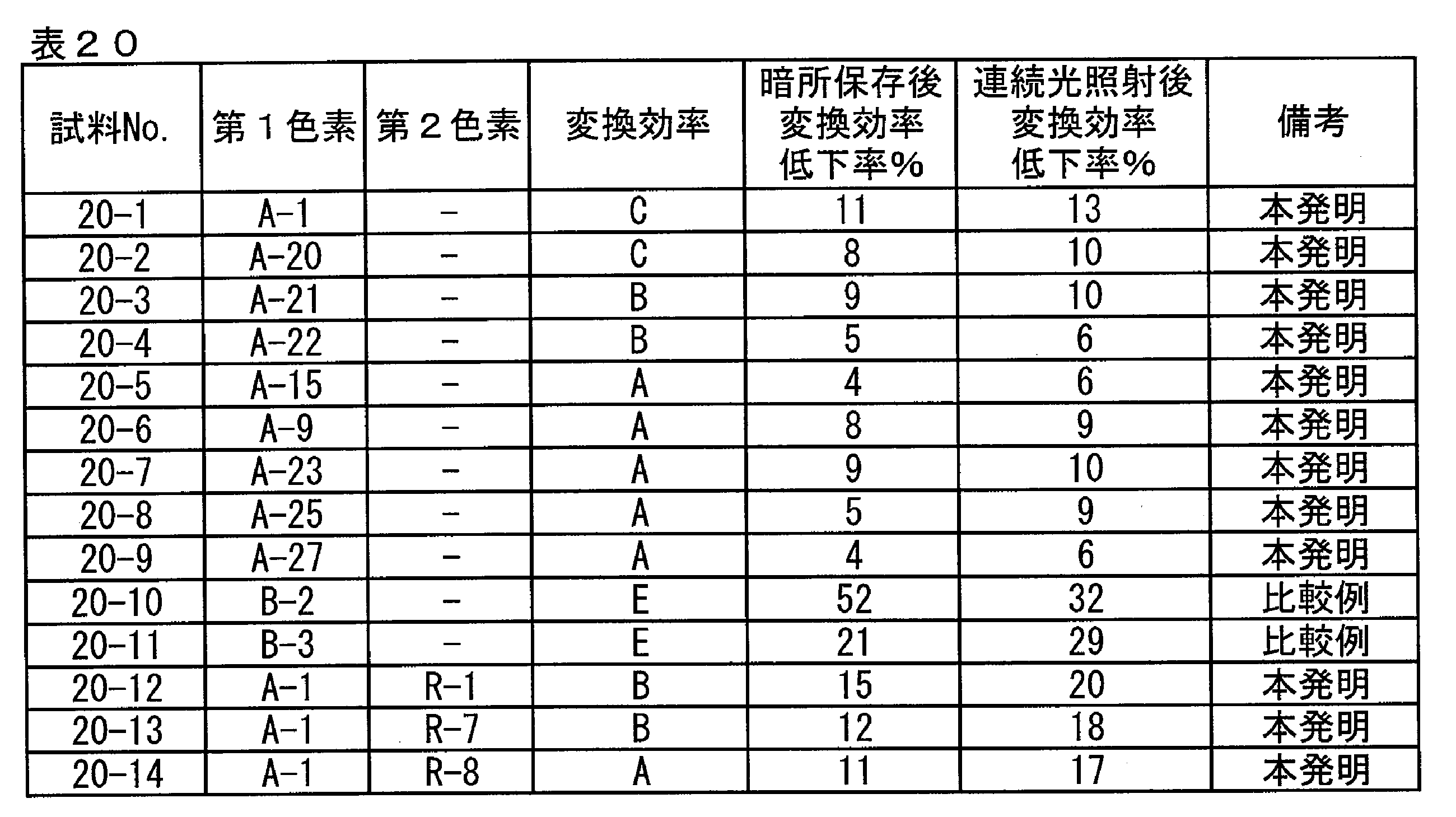 Figure JPOXMLDOC01-appb-T000069