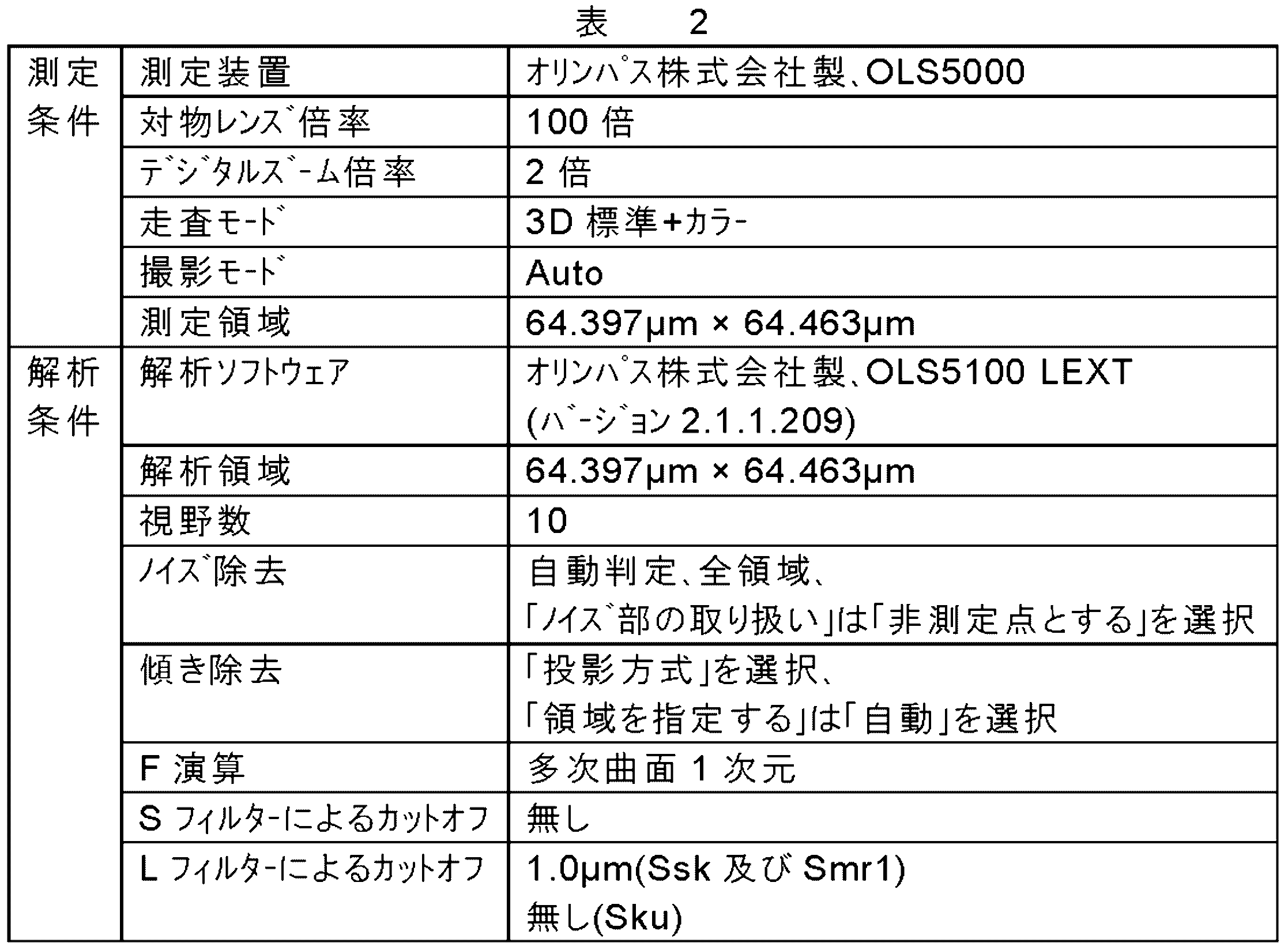Figure JPOXMLDOC01-appb-T000002