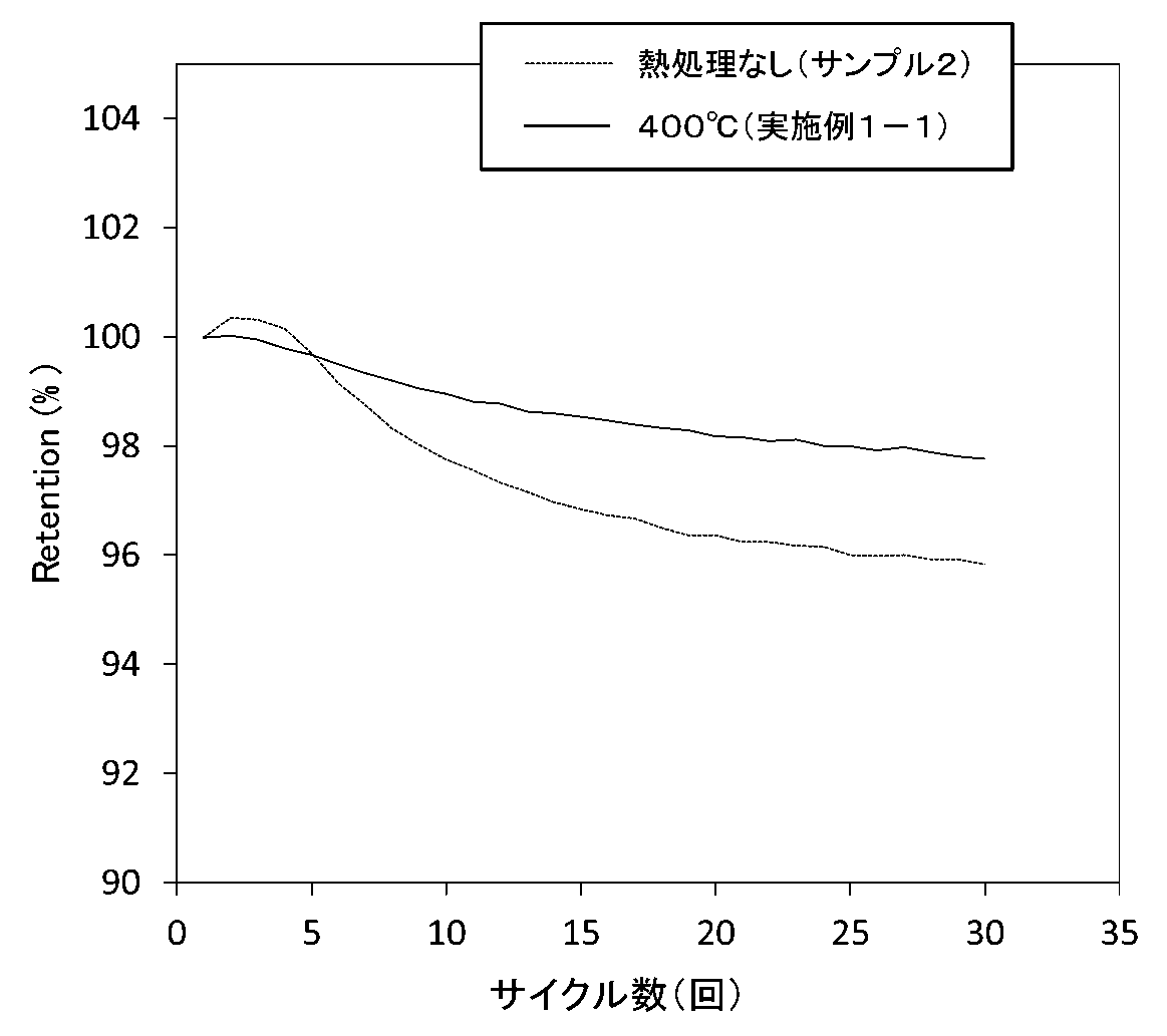 Wo2016157743a1 負極活物質およびその製造方法 負極 ならびに電池 Google Patents