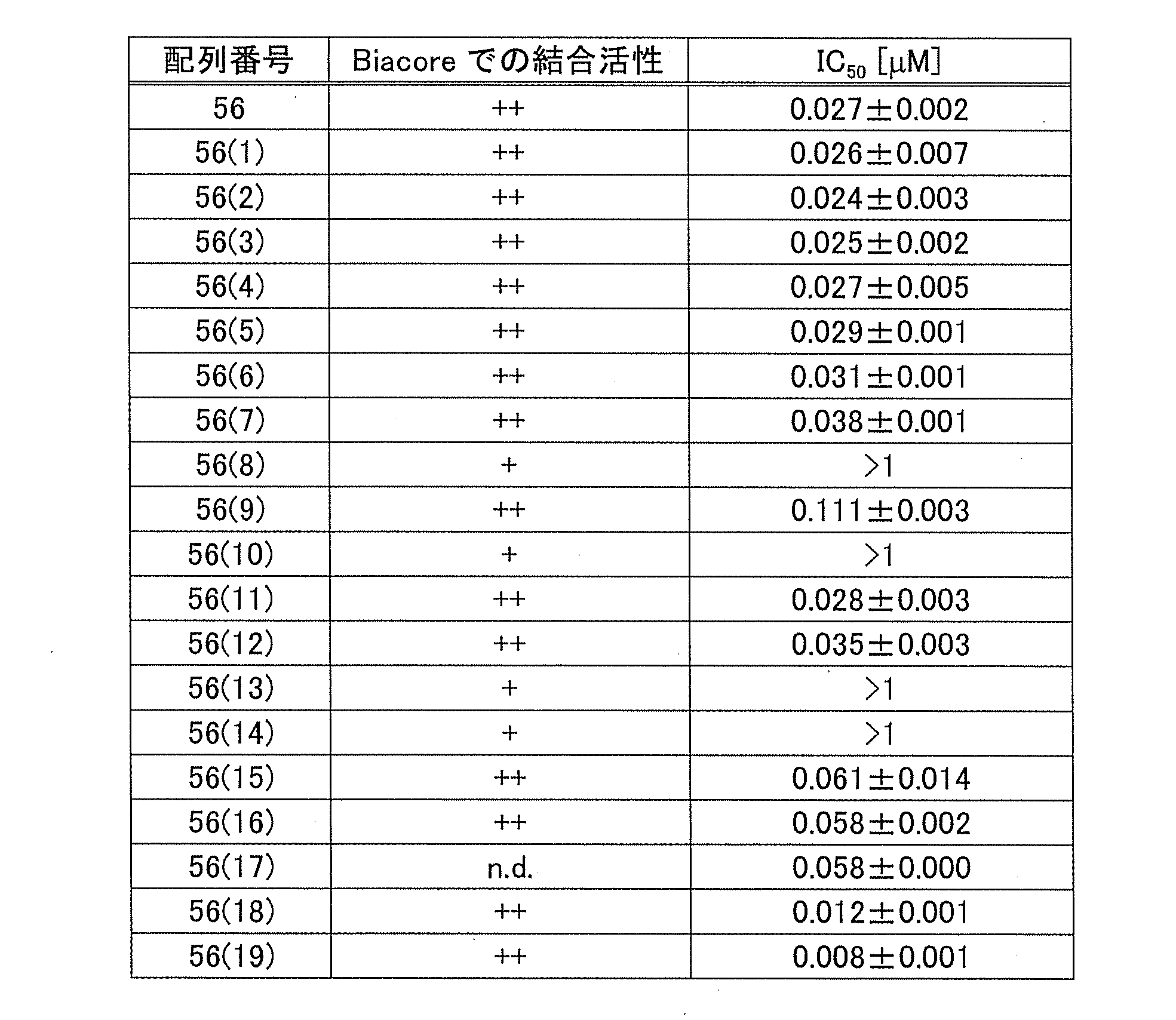 Figure JPOXMLDOC01-appb-T000007