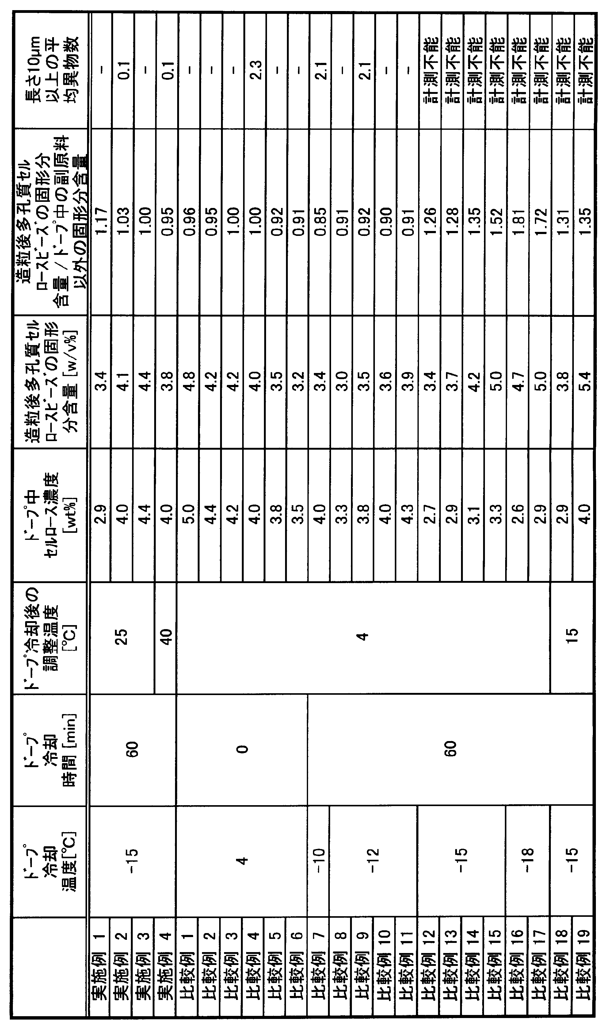 Figure JPOXMLDOC01-appb-T000002