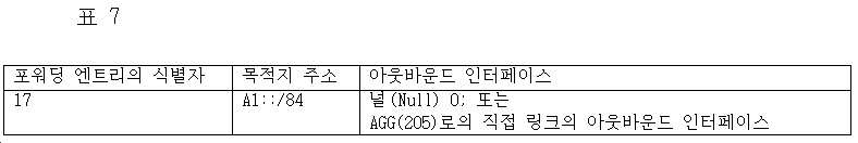 Figure pct00003