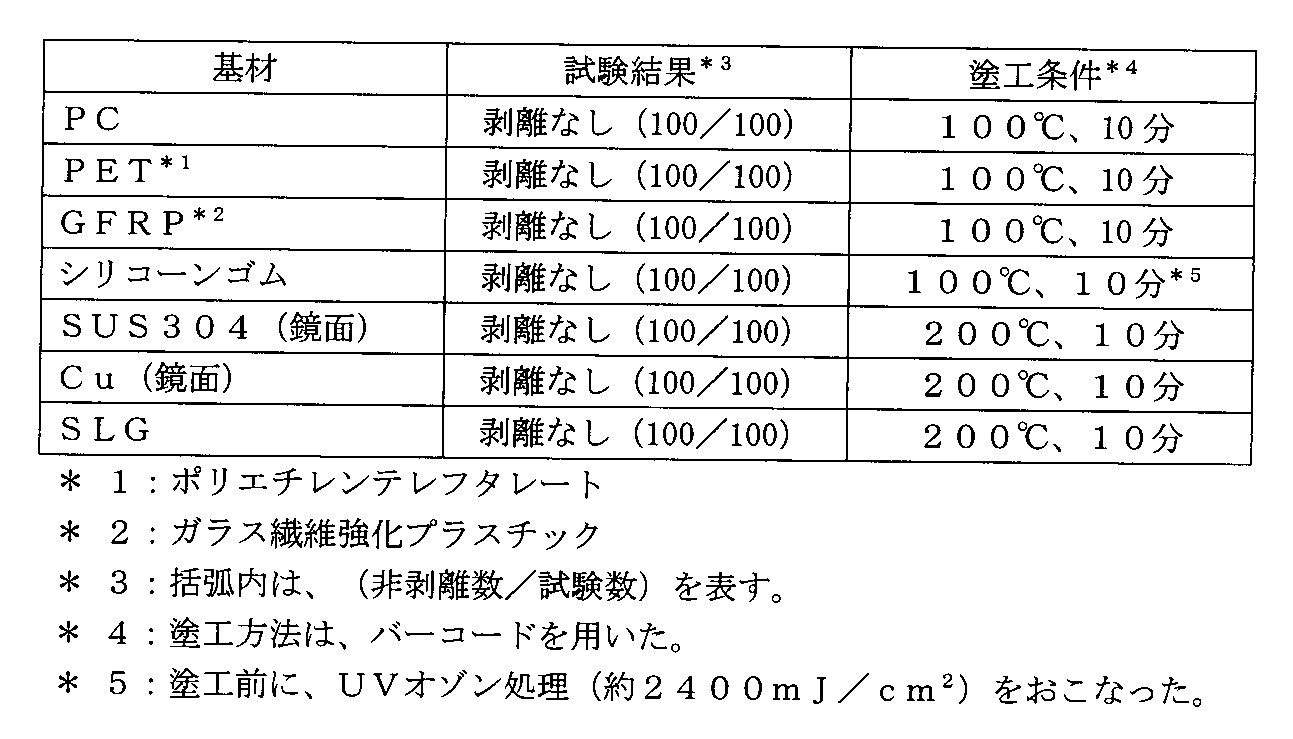 Figure JPOXMLDOC01-appb-T000006