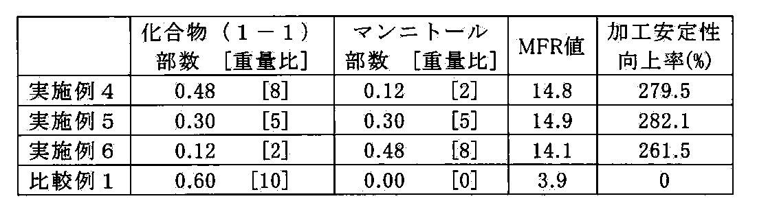 Figure JPOXMLDOC01-appb-T000005