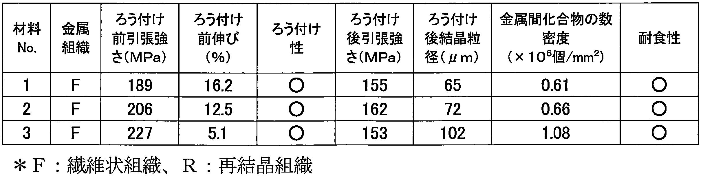 Figure JPOXMLDOC01-appb-T000003