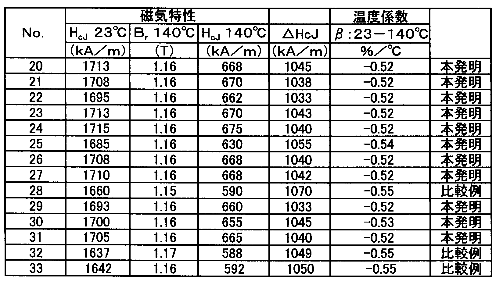 Figure JPOXMLDOC01-appb-T000004