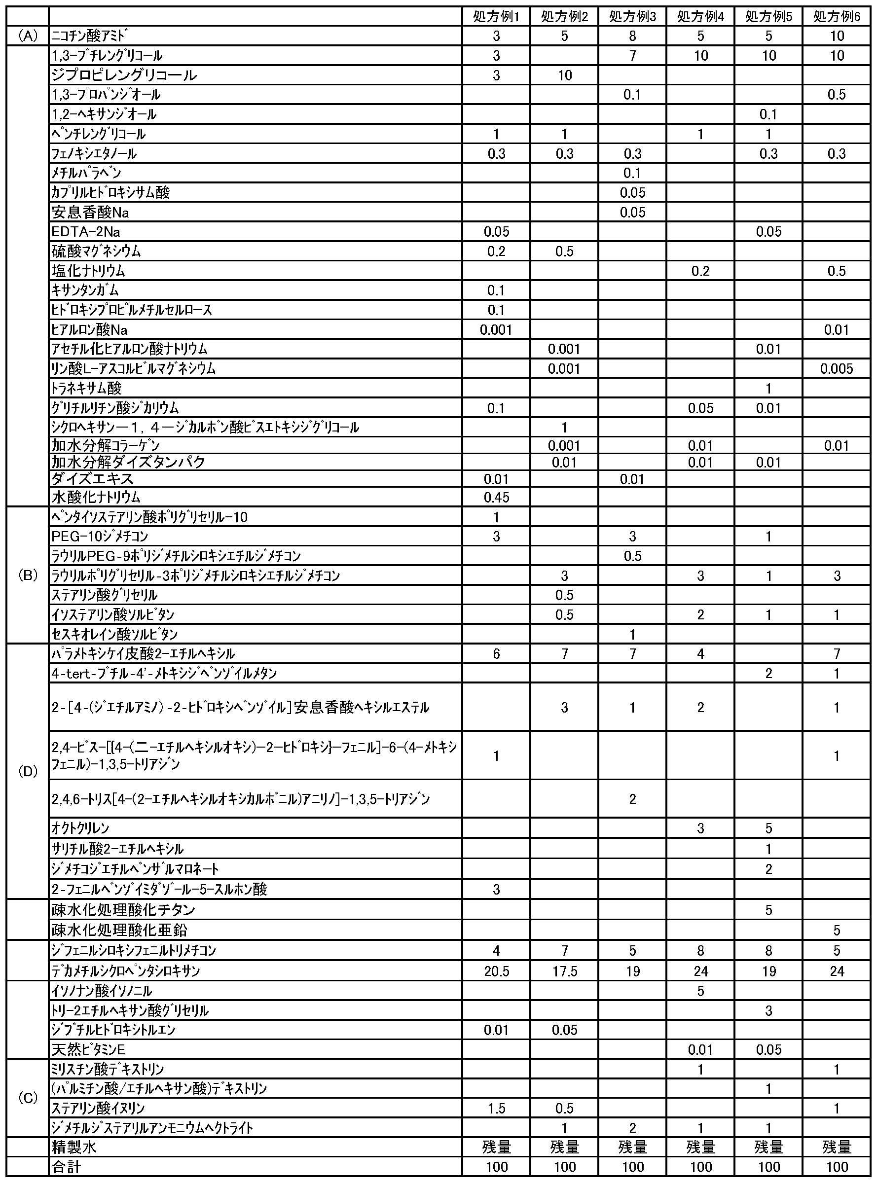 Figure JPOXMLDOC01-appb-T000008