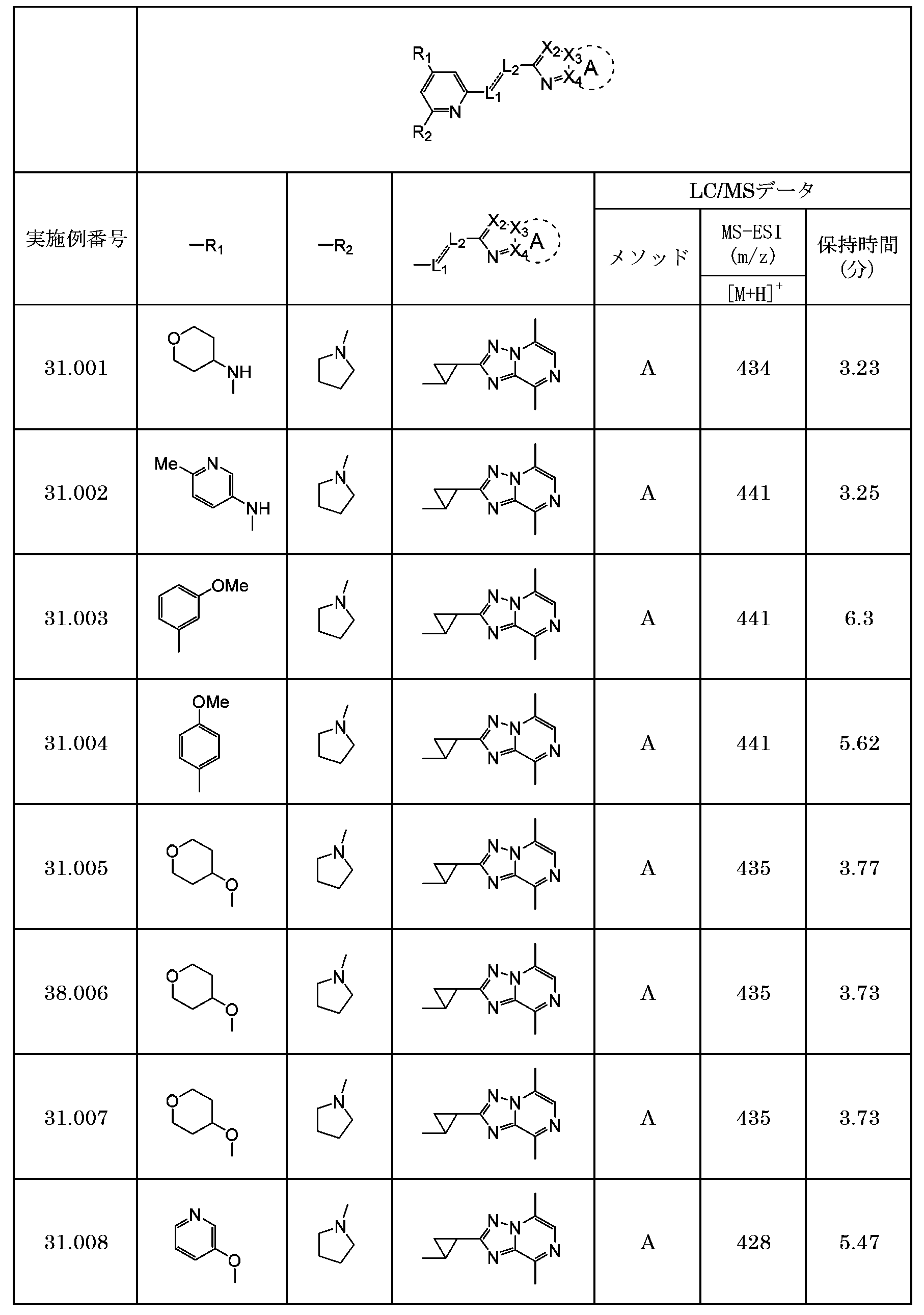 Figure JPOXMLDOC01-appb-T000323