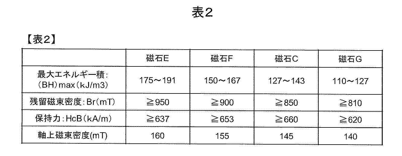 Figure JPOXMLDOC01-appb-T000002