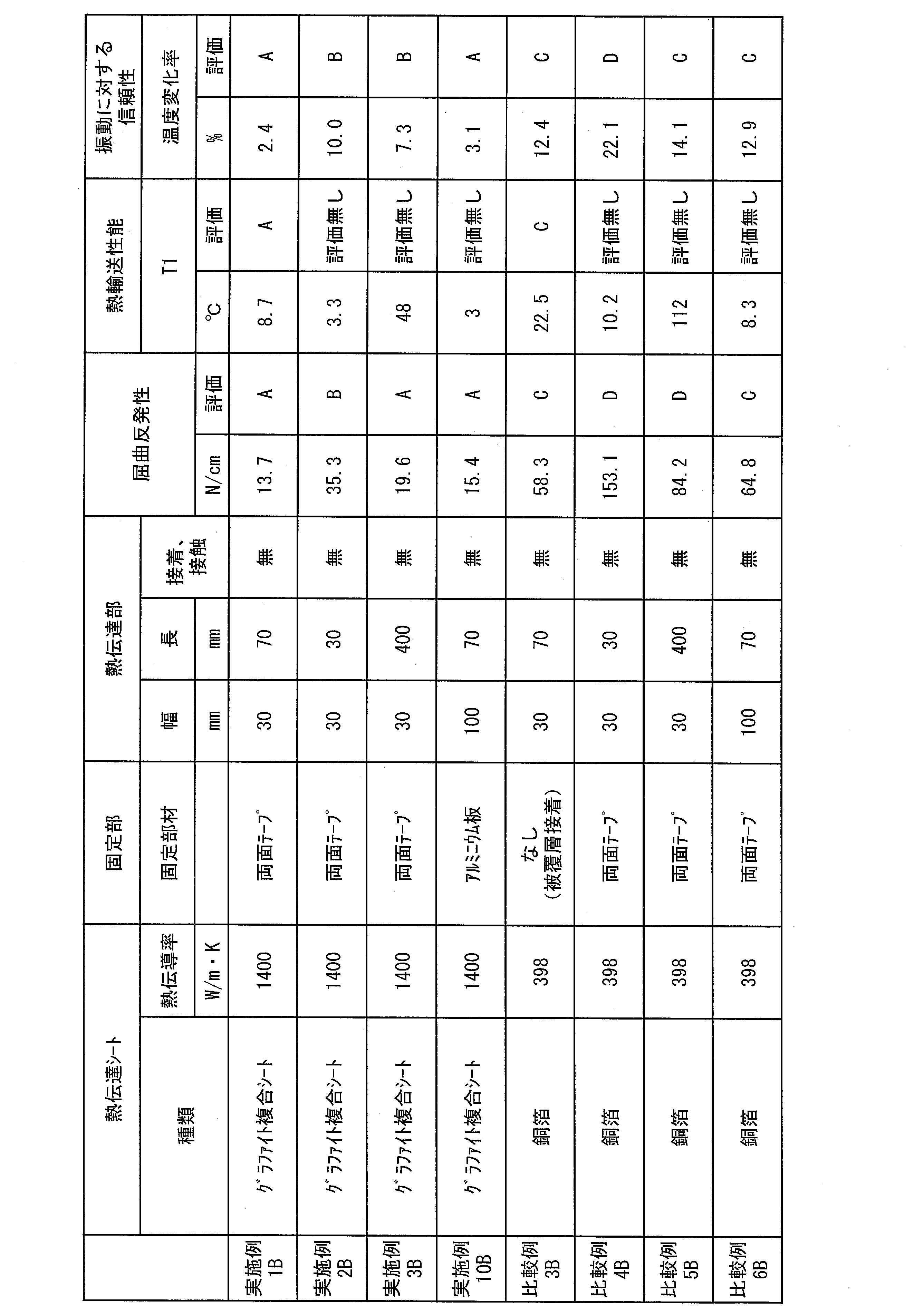 Figure JPOXMLDOC01-appb-T000016