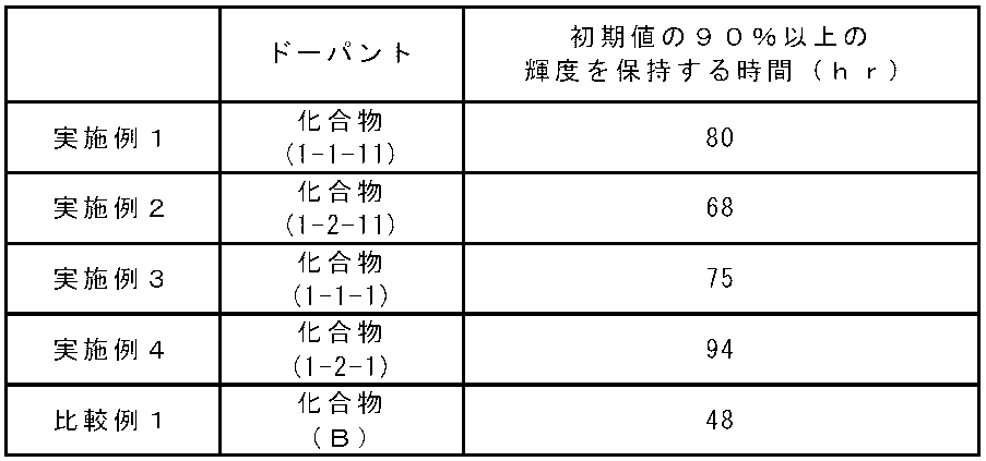 Figure JPOXMLDOC01-appb-T000052