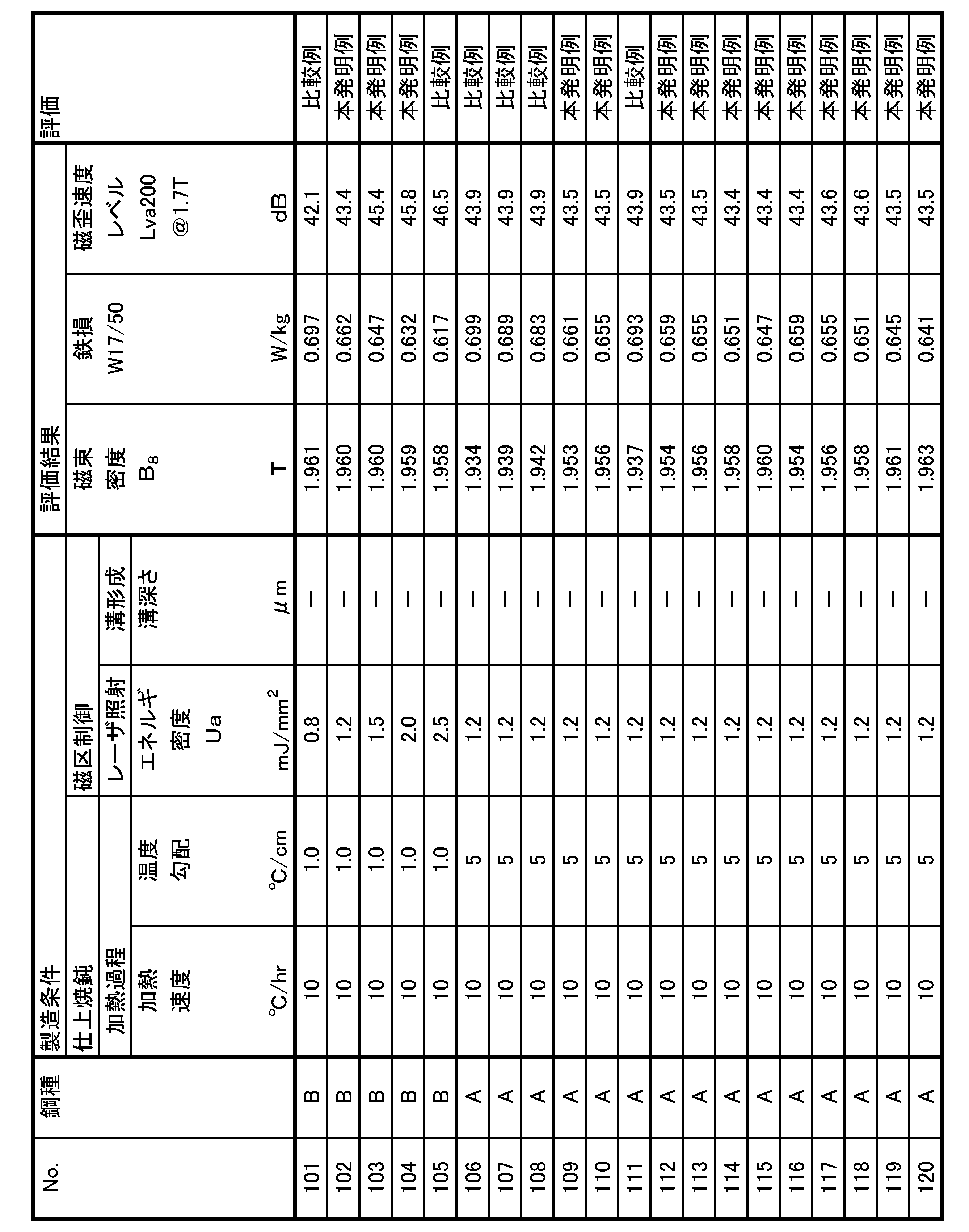 Figure JPOXMLDOC01-appb-T000016